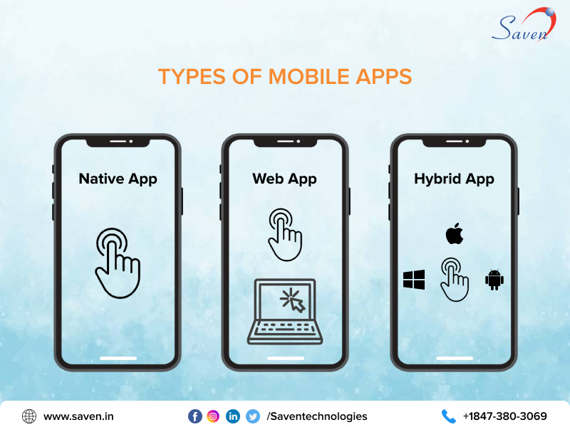 Flutter App Development